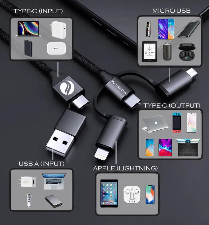 Futuriza Zeus-X 6-in-1 Cable is Here to Change the Game!