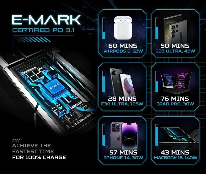Charging time comparison for various devices.