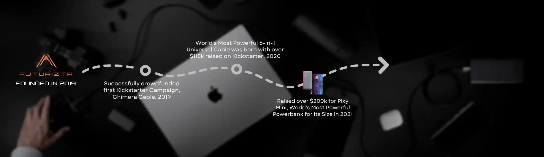 Timeline of product development.