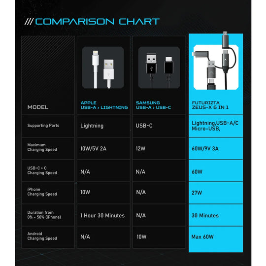 Zeus-X 6 in 1 Universal Cable - Mobile Phone Accessories