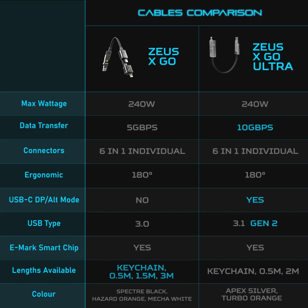 Zeus-X Go Ultra 6-in-1 Universal Cable - Mobile Phone Accessories