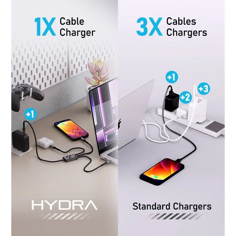 Buy Hydra 100W Triple USB-C Cable – Charges 6 Devices at Once | Futurizta