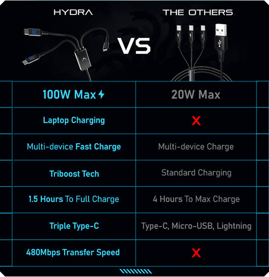 Hydra Triple Type-C Multi Cable