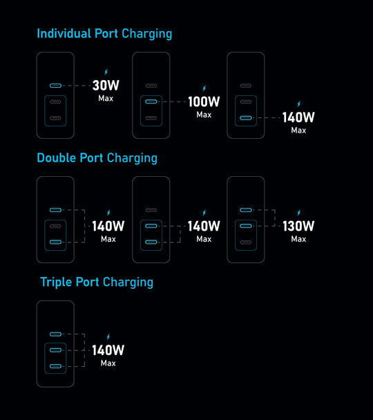 Super Charge Bundle