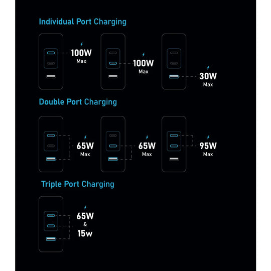 Pixy 100W Smart GaN Travel Charger with Interactive Display - International Adapter