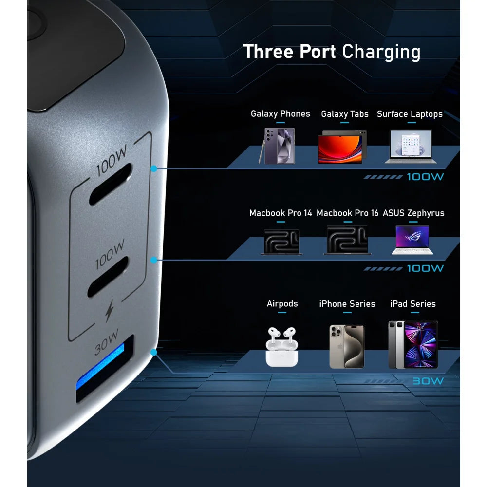 Pixy 100W Smart GaN Travel Charger with Interactive Display - International Adapter