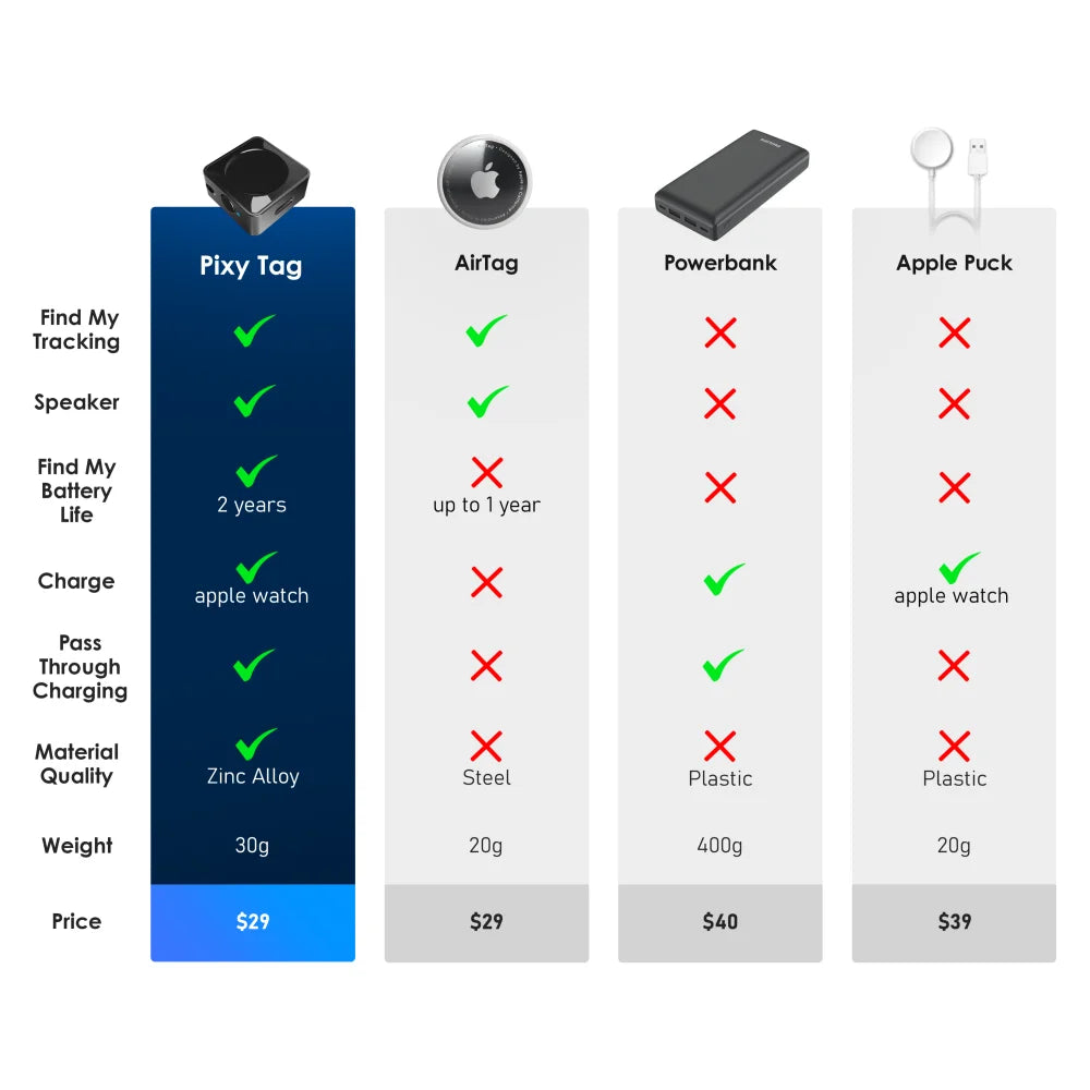 Pixy Tag - Apple Watch