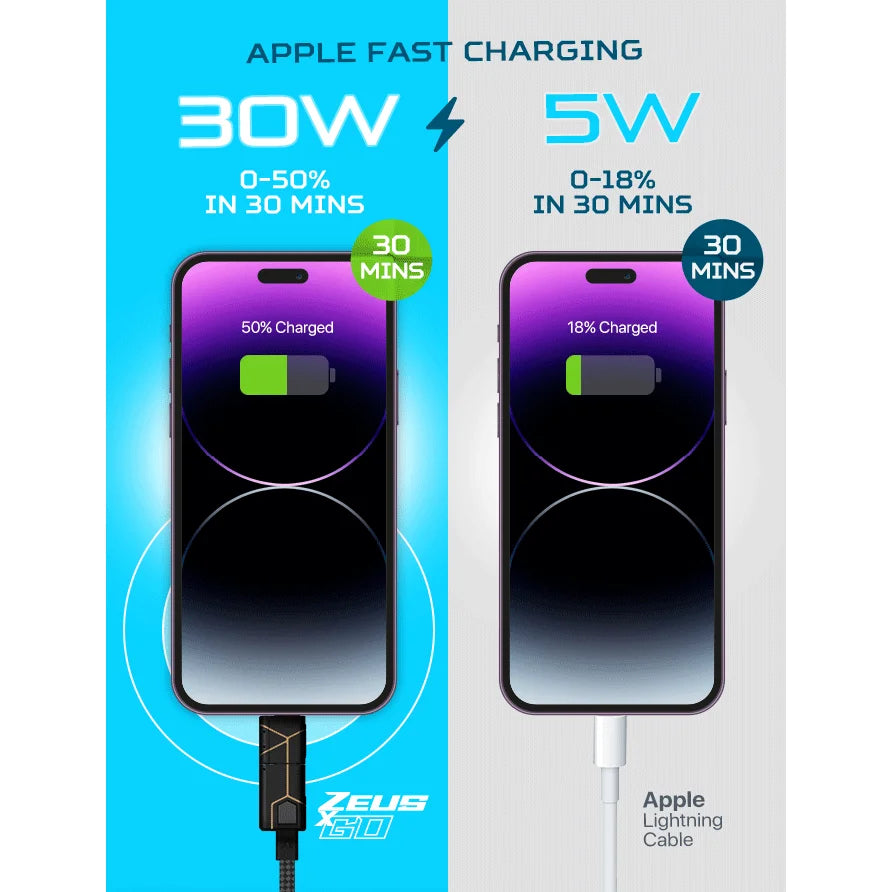 Zeus-X Go Ultra: 240W USB4 6-in-1 Cable + Fast Charge – Futurizta Tech