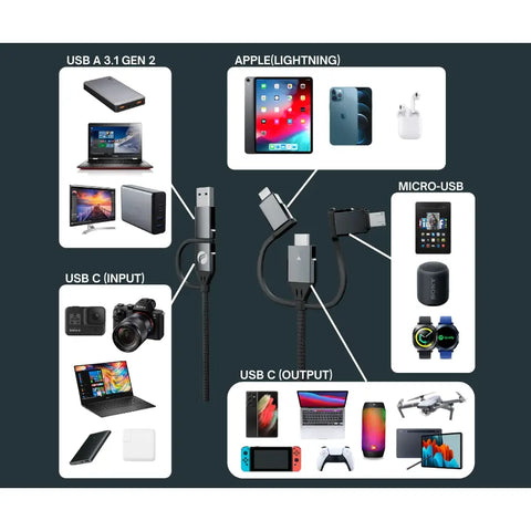 Zeus-X Pro Supported Devices