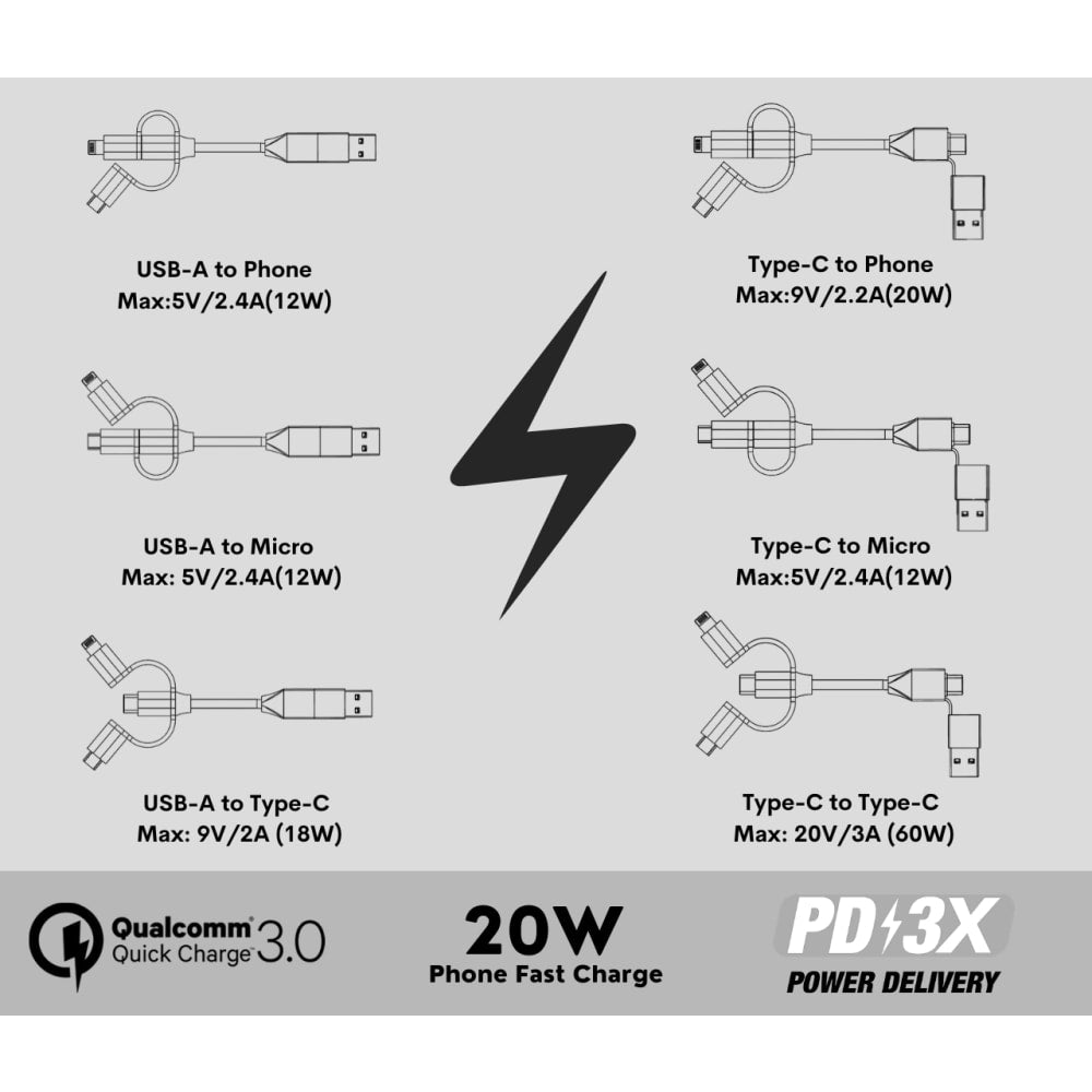 zeus x 6 in 1 universal multi cable, charge all your devices
